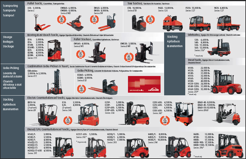 Select Equipment Forklifts Pallet Racking Boltless Shelving And Pallet Jacks New Lindes